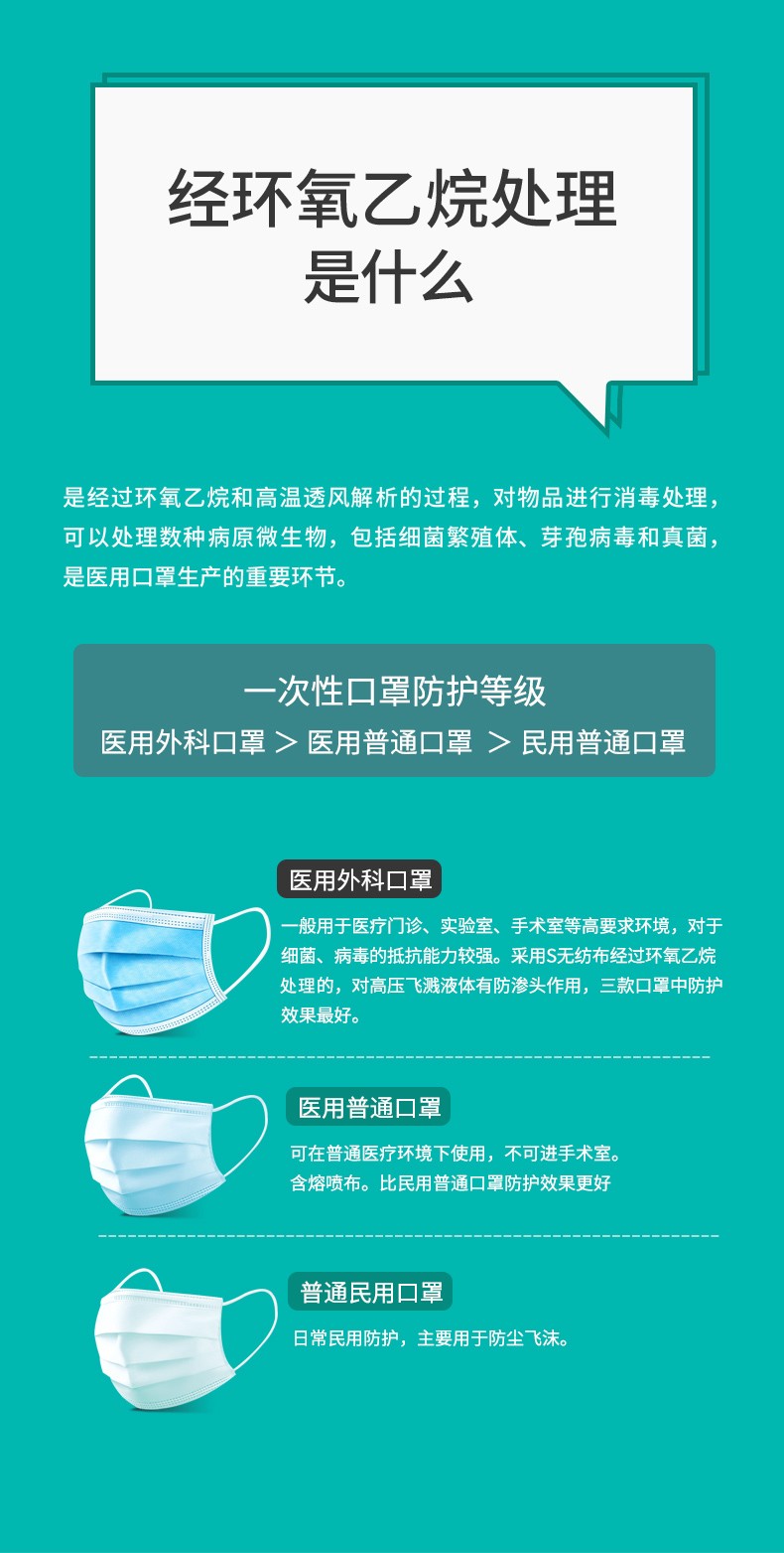 三奇醫(yī)用外科口罩圖片8