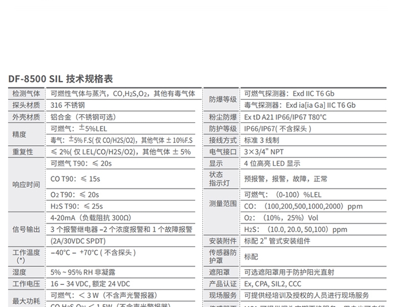 梅思安10202744DF8500SIL環(huán)氧乙烷氣體檢測器圖片2