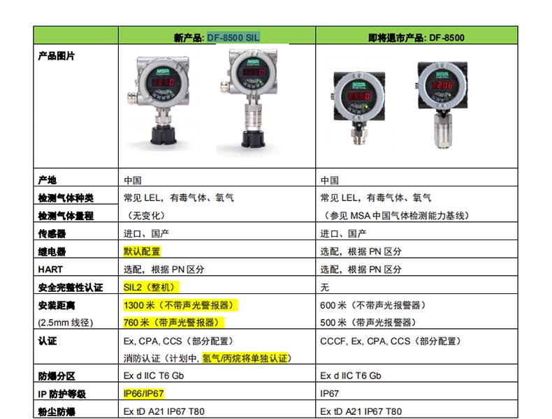 梅思安10202744DF8500SIL環(huán)氧乙烷氣體檢測器圖片1