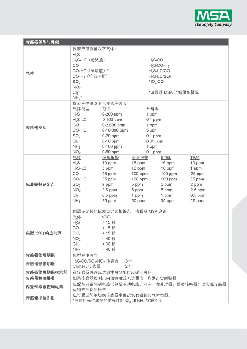 梅思安10161490（進(jìn)口版）天鷹2X單氣體檢測儀圖7