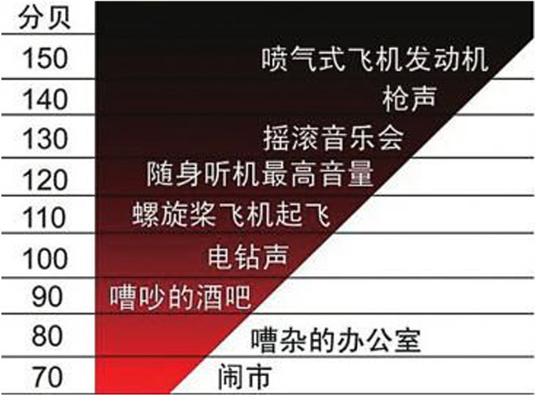 以勒0406型便攜式防噪聲耳罩圖片2