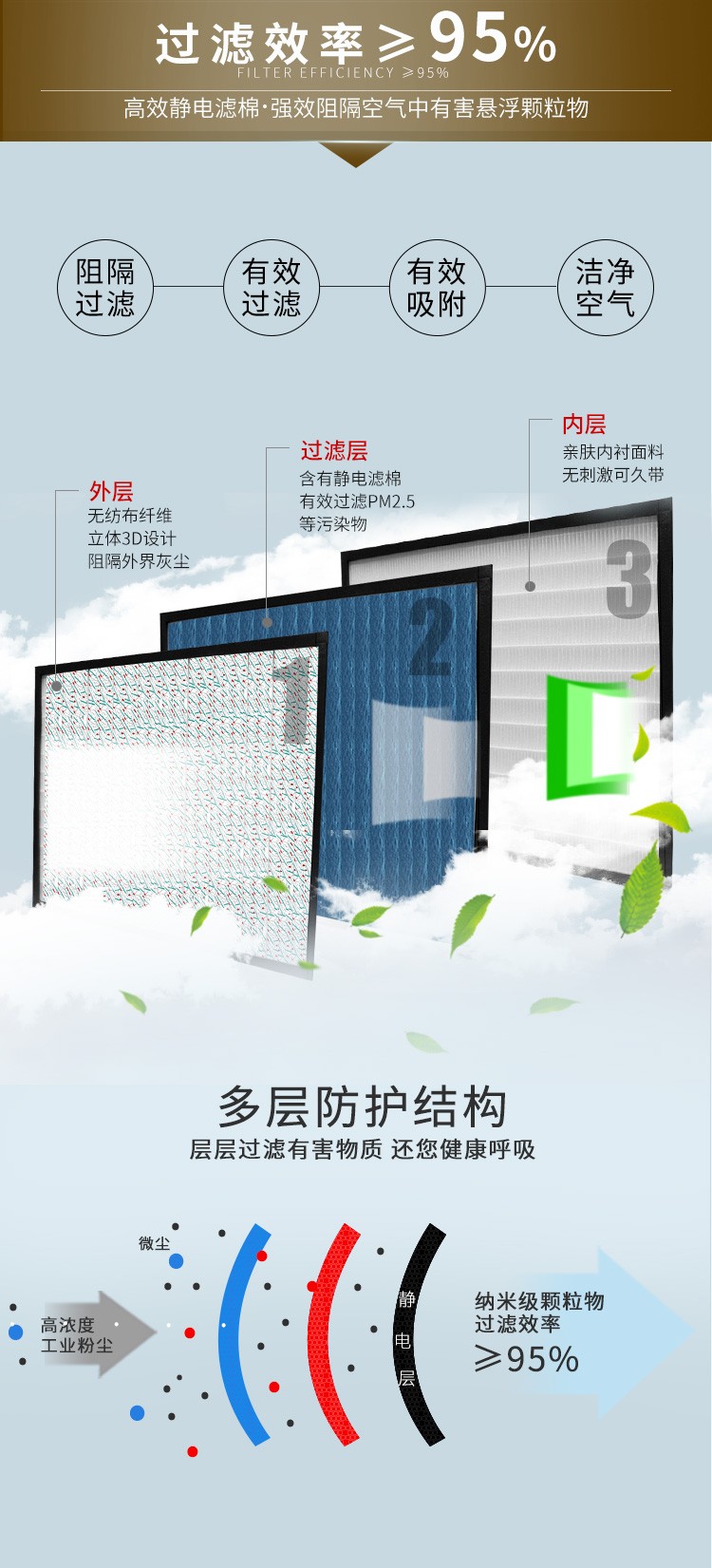 Makrite麥特瑞9500V-KN95防塵口罩圖7