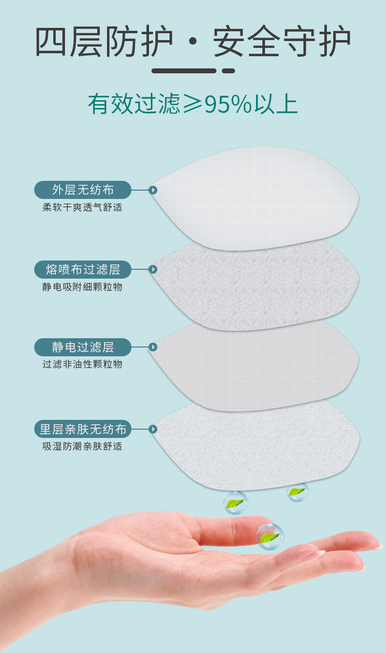 保為康1861 KN95過濾式防塵口罩圖片6