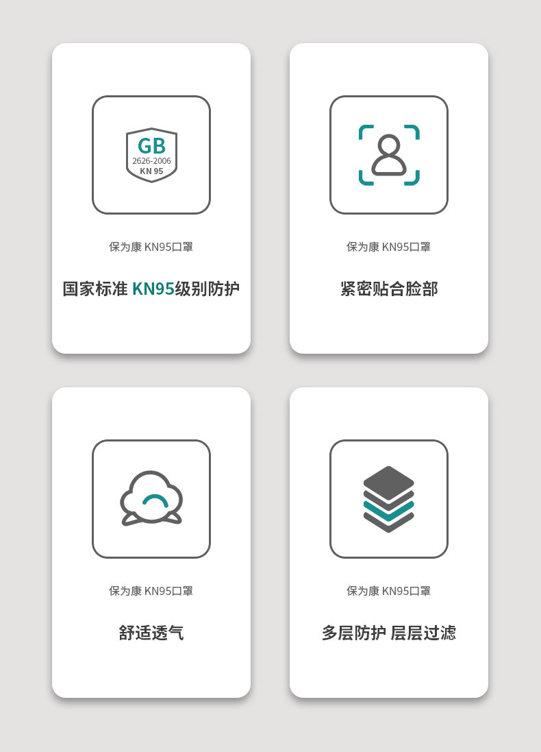 保為康1861 KN95過濾式防塵口罩圖片11