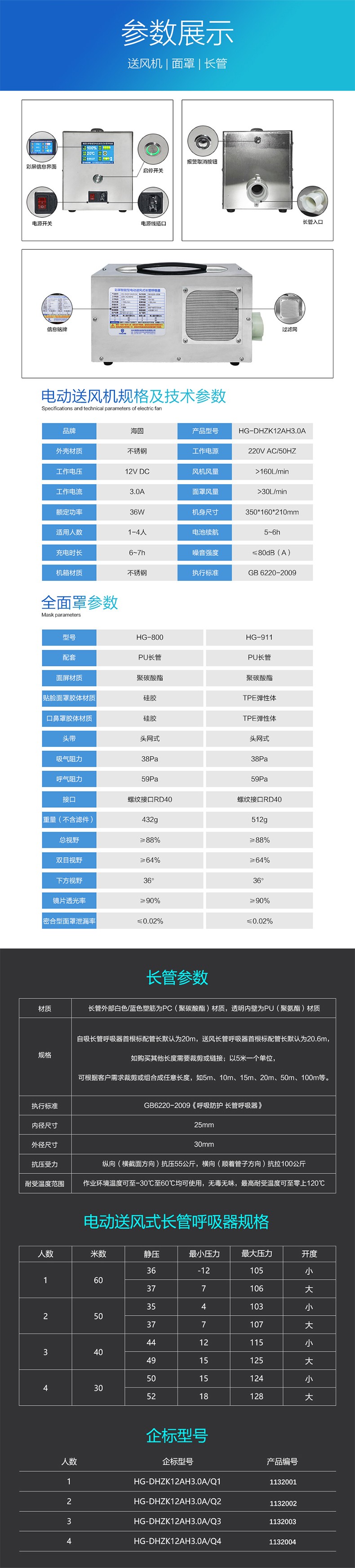 海固HG-DHZK12AH3.0A三人全面罩電動(dòng)送風(fēng)式長(cháng)管呼吸器圖片