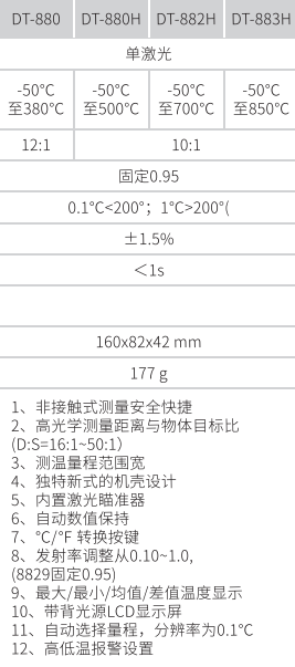 華盛昌DT-880經(jīng)濟(jì)型紅外線測(cè)溫儀圖片3