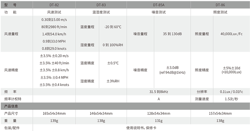 華盛昌DT-85A迷你型噪音計圖片2