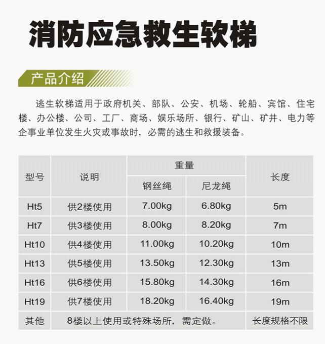 友安科技Ht16消防應(yīng)急尼龍繩救生軟梯圖片