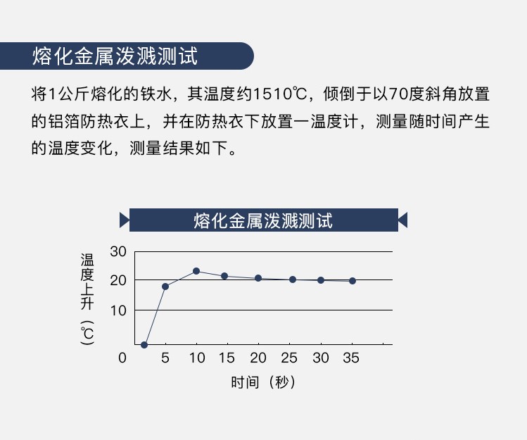 藍(lán)鷹AL2阻燃鋁箔上衣圖片2