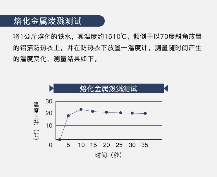 藍(lán)鷹AL29C芳綸碳纖鋁箔布大衣圖片3