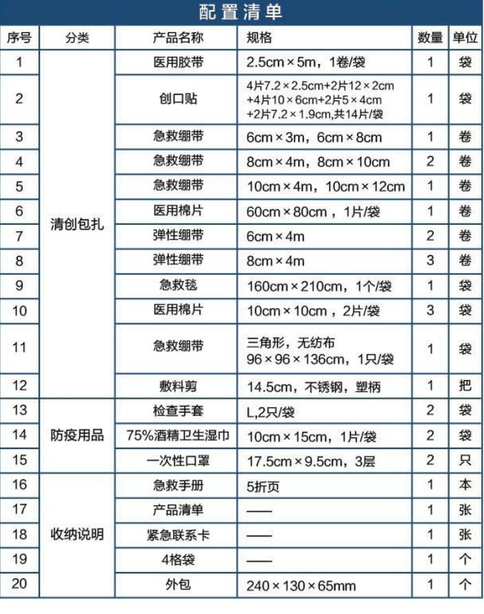 藍(lán)帆醫(yī)療CZ-B005普通款車載急救包圖片