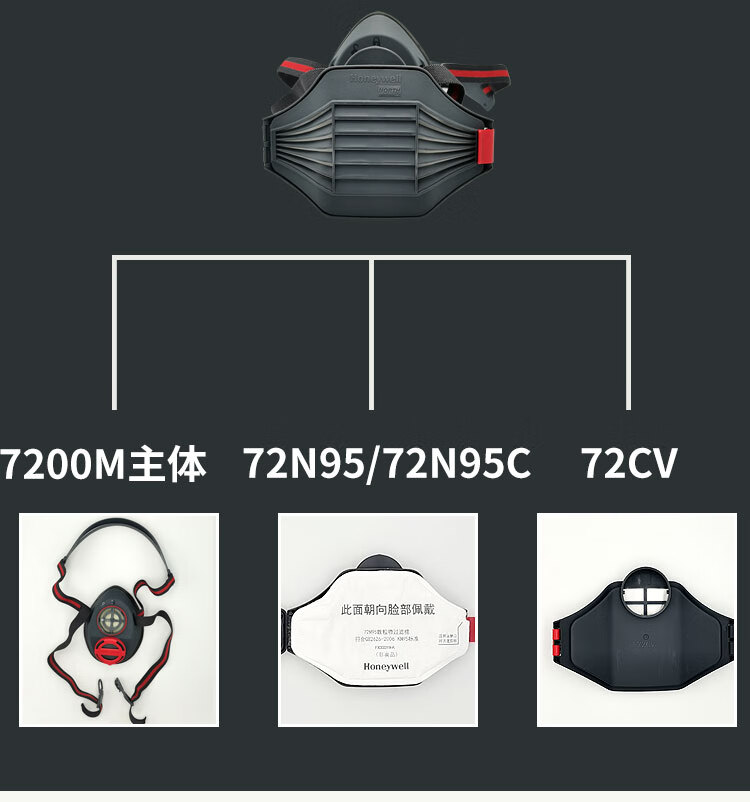 Honeywell霍尼韋爾7200MC硅膠半面罩防塵面具套裝7