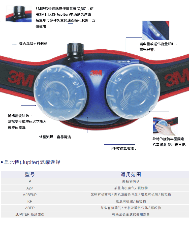 3M丘比特085-00-10P電動送風濾塵裝置3