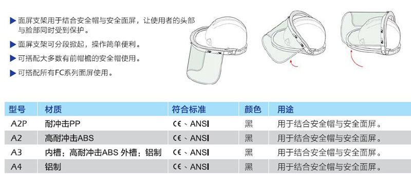 藍(lán)鷹A2P面屏支架PP材質(zhì)面屏支架安全帽面屏配件圖片3